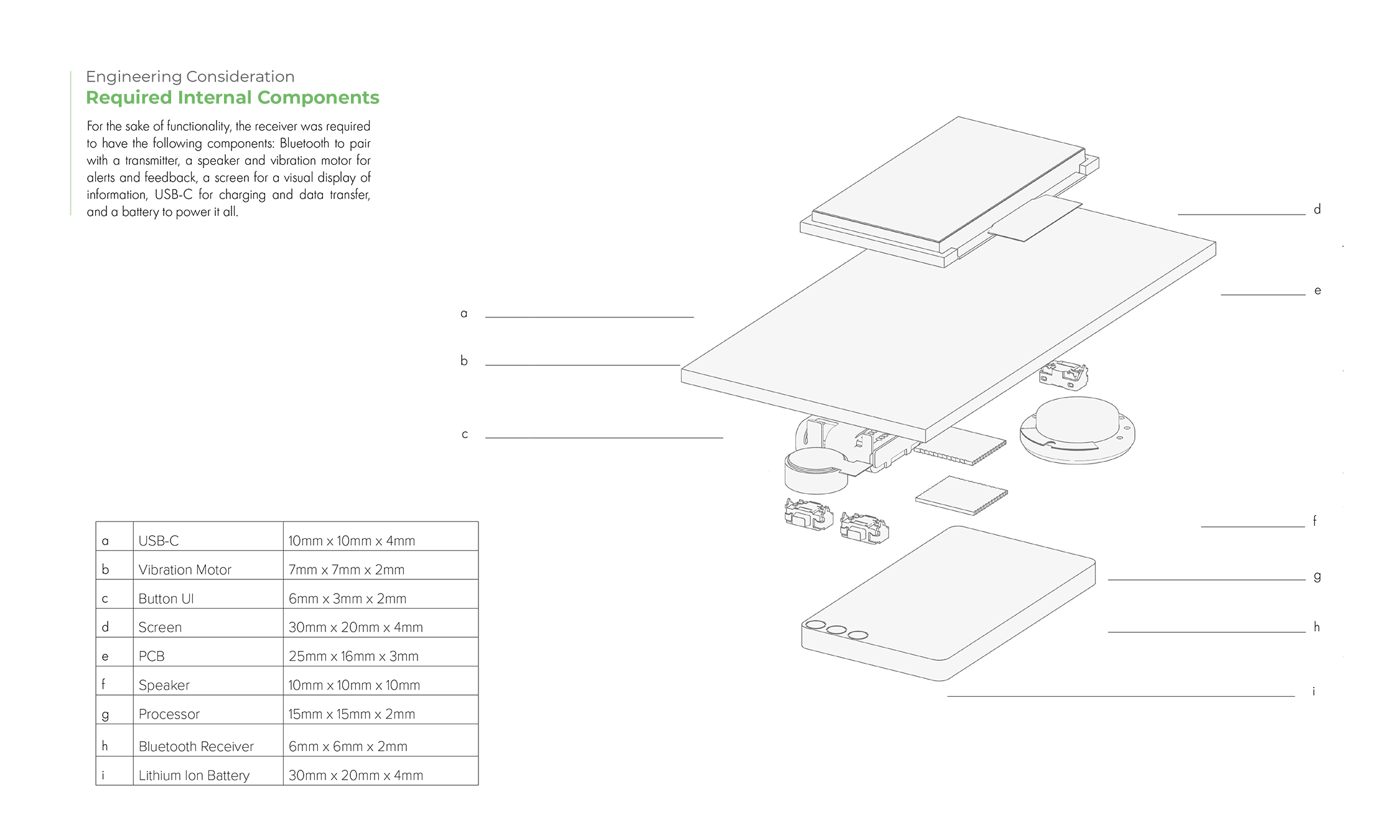 An exploded view outlining the required components: USB-C, Vibration Motor, Button UI, Screen, PCB, Speaker, Processor, Bluetooth Receiver, Lithium Ion Battery